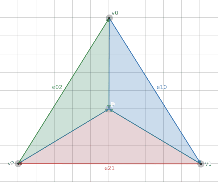 Sub-Triangles
