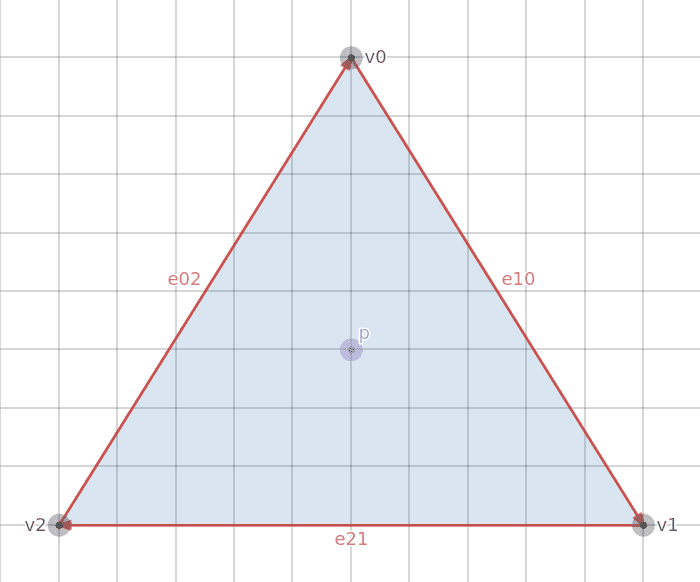 c++ - Printing an equilateral triangle to Terminal - Stack Overflow