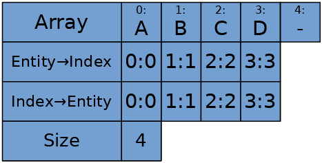 Entity Component System for Unity: Getting Started