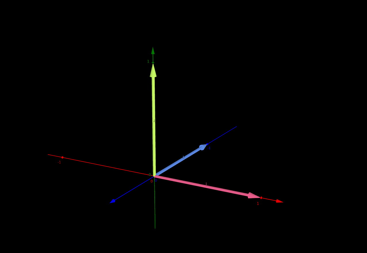 rotations - How to rotate one vector about another? - Mathematics